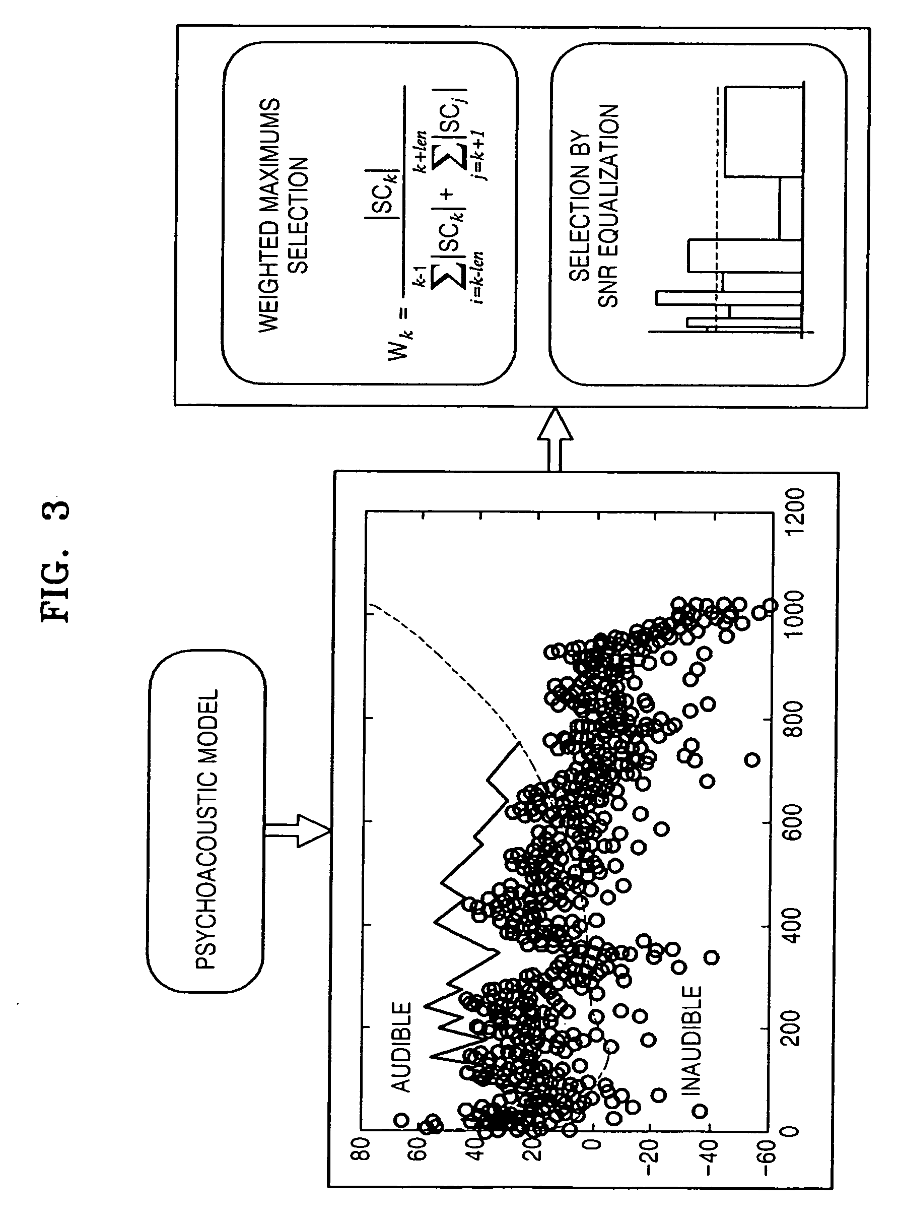 Method and apparatus to extract important spectral component from audio signal and low bit-rate audio signal coding and/or decoding method and apparatus using the same