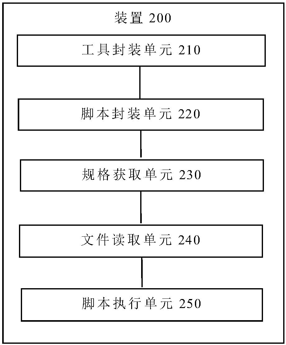 NVME SSD automatic formatting method and device, terminal and storage medium