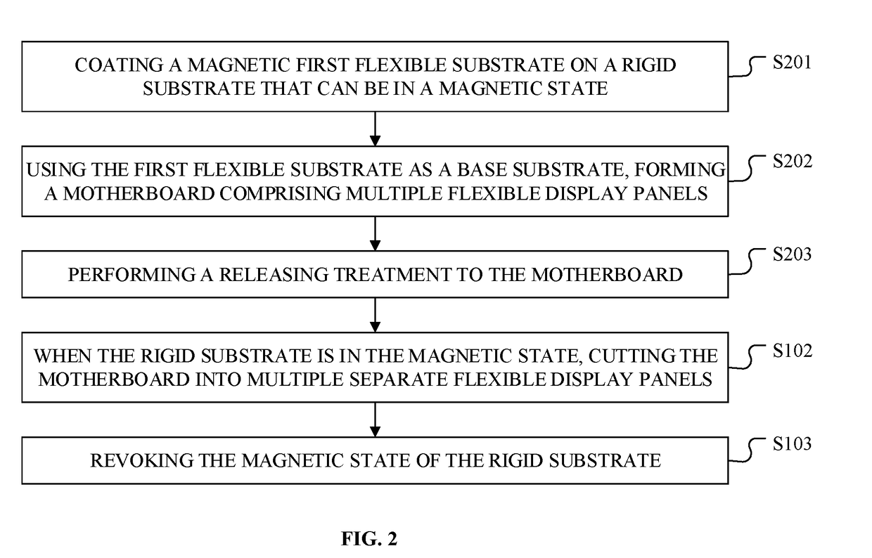 Flexible display substrate, flexible display panel, and flexible display apparatus, and fabrication methods thereof