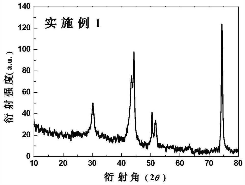 Preparation method and application of chemical black nickel plating solution