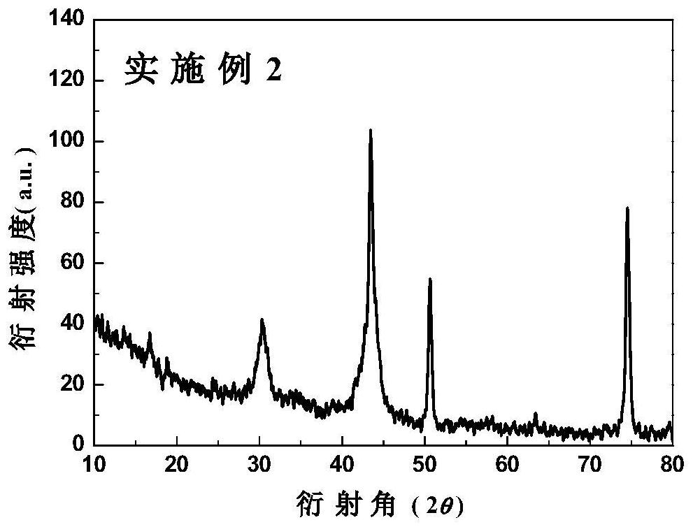 Preparation method and application of chemical black nickel plating solution