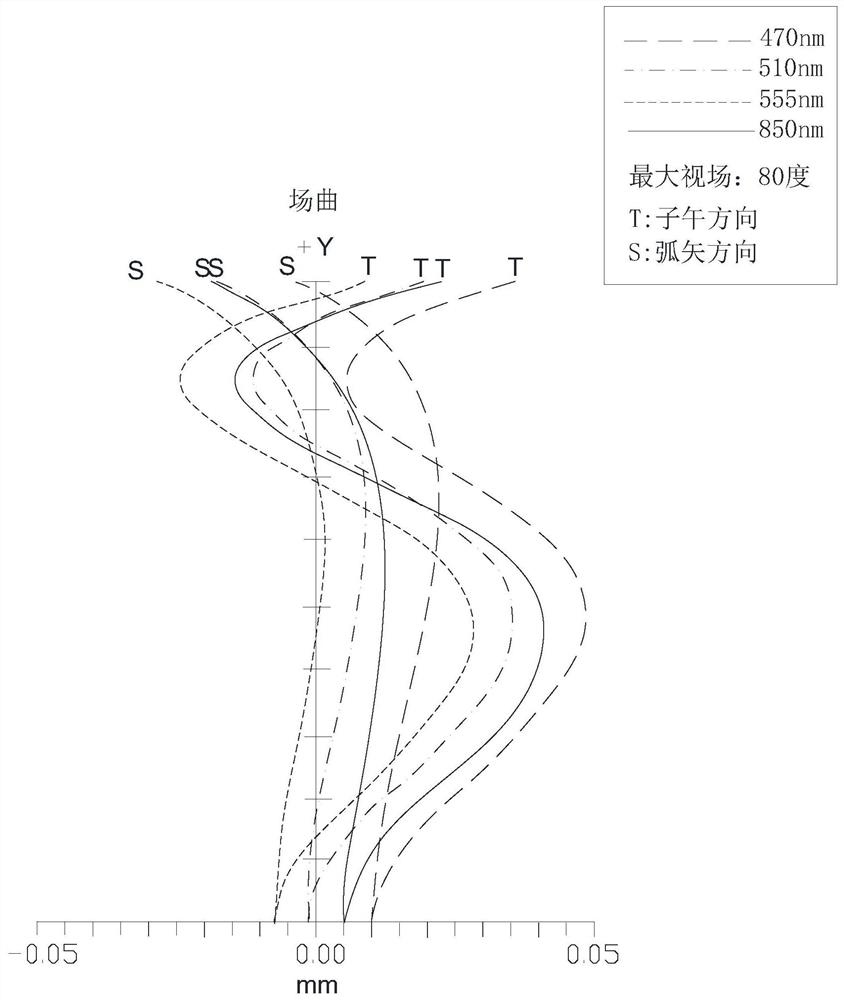 imaging lens