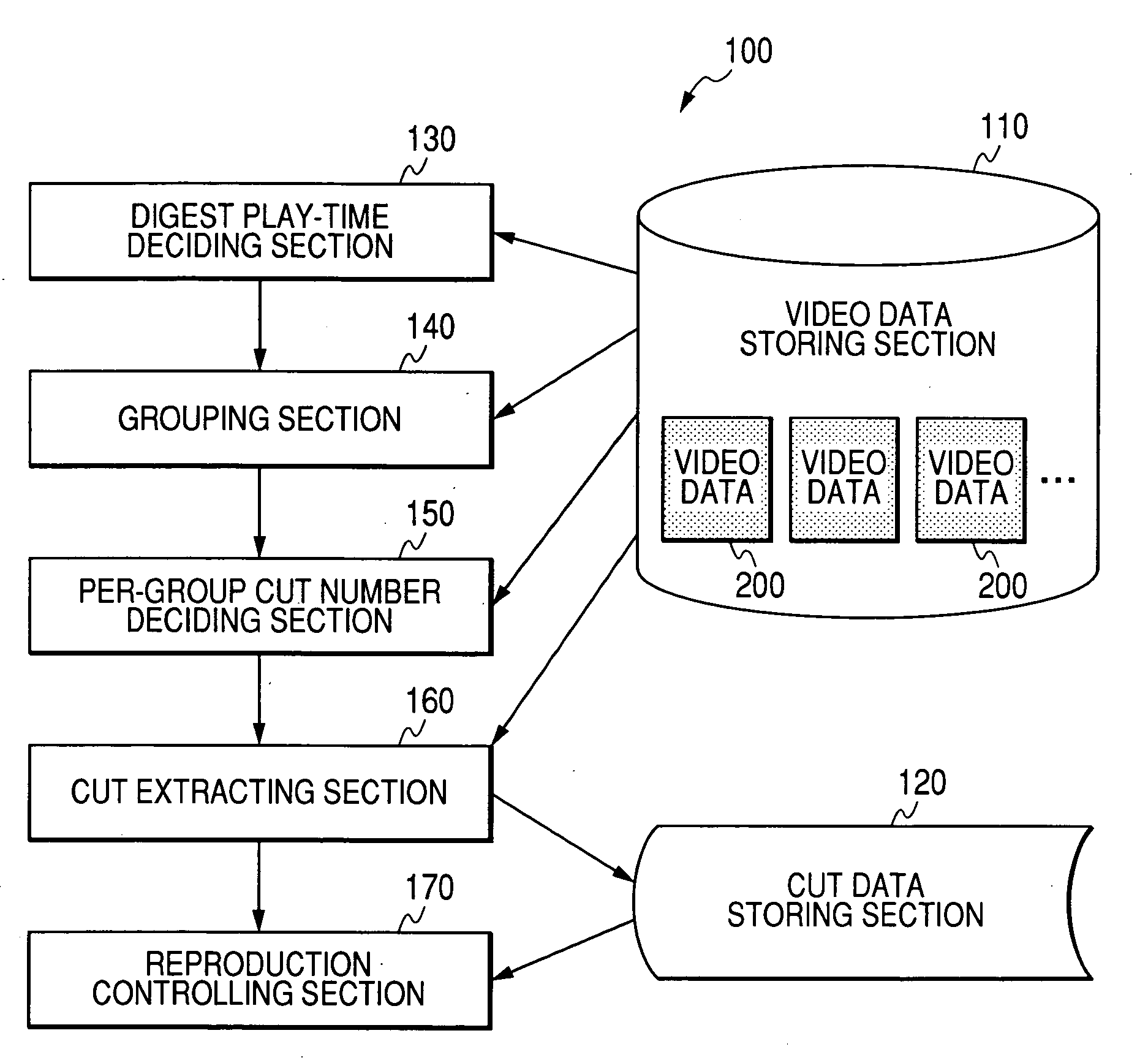 Method and apparatus for generating data representing digests of pictures