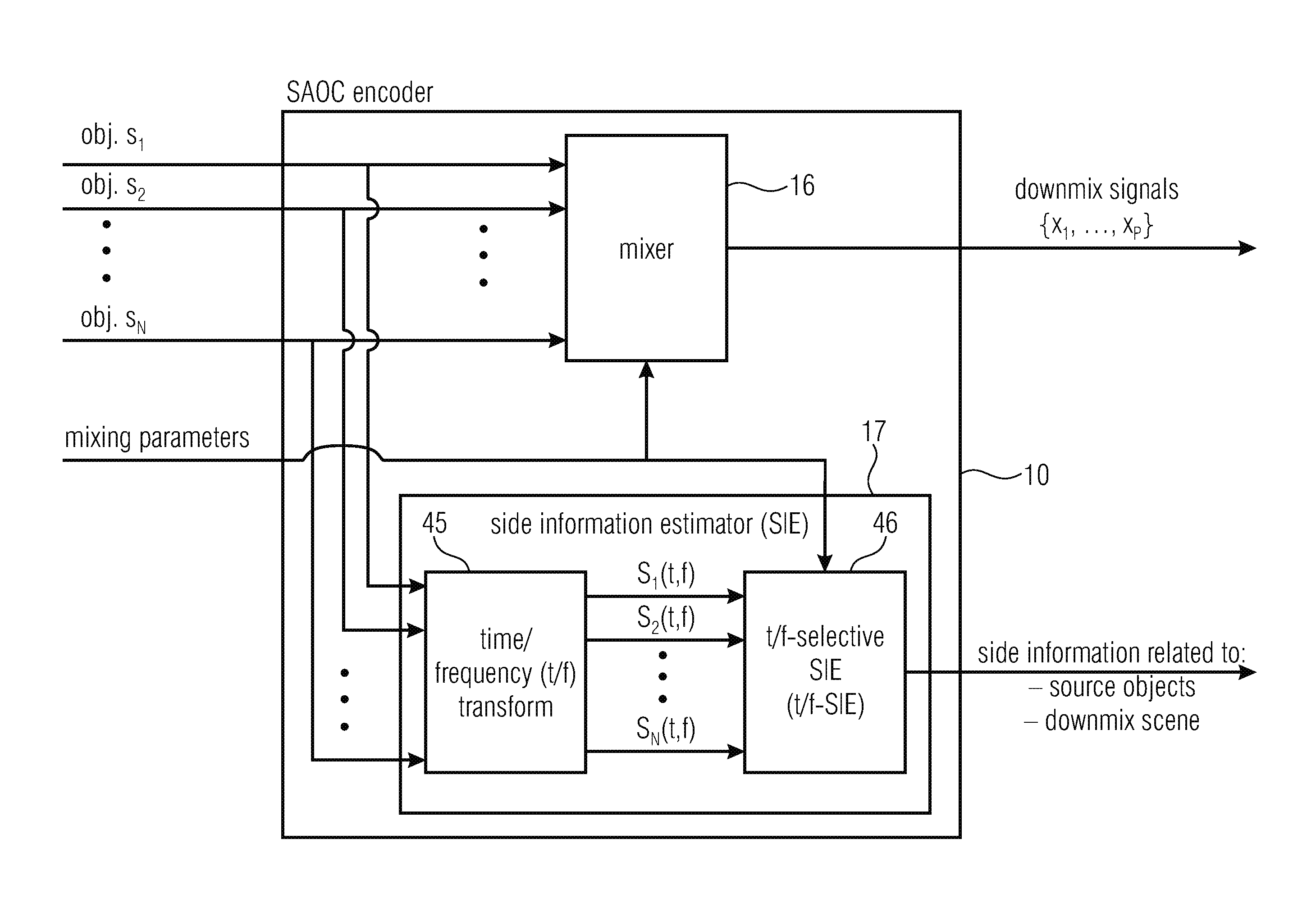 Apparatus and methods for adapting audio information in spatial audio object coding