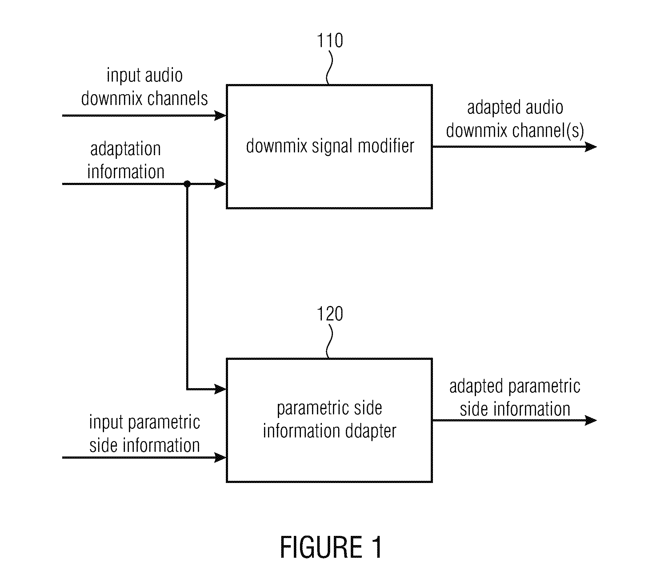 Apparatus and methods for adapting audio information in spatial audio object coding