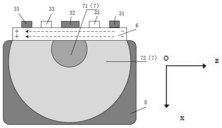 D-type optical fiber M-Z electro-optical modulator for eliminating thermoelectric effect of lithium niobate and preparation method thereof