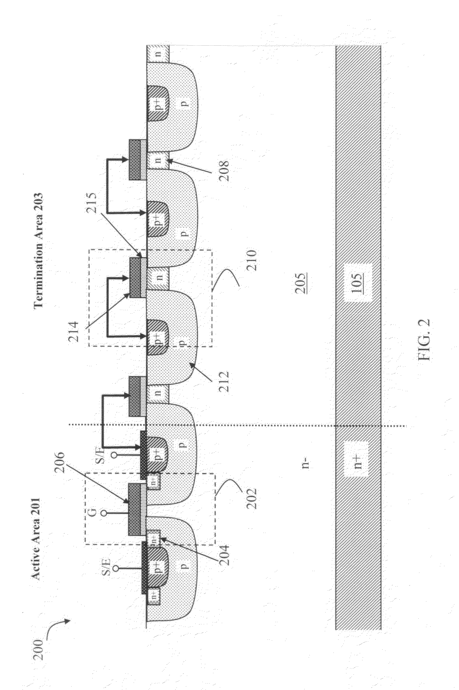 Semiconductor device with field threshold MOSFET for high voltage termination