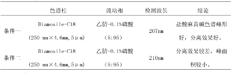 Method for detecting capsules for treating cough with asthma