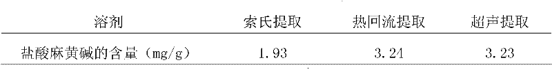 Method for detecting capsules for treating cough with asthma