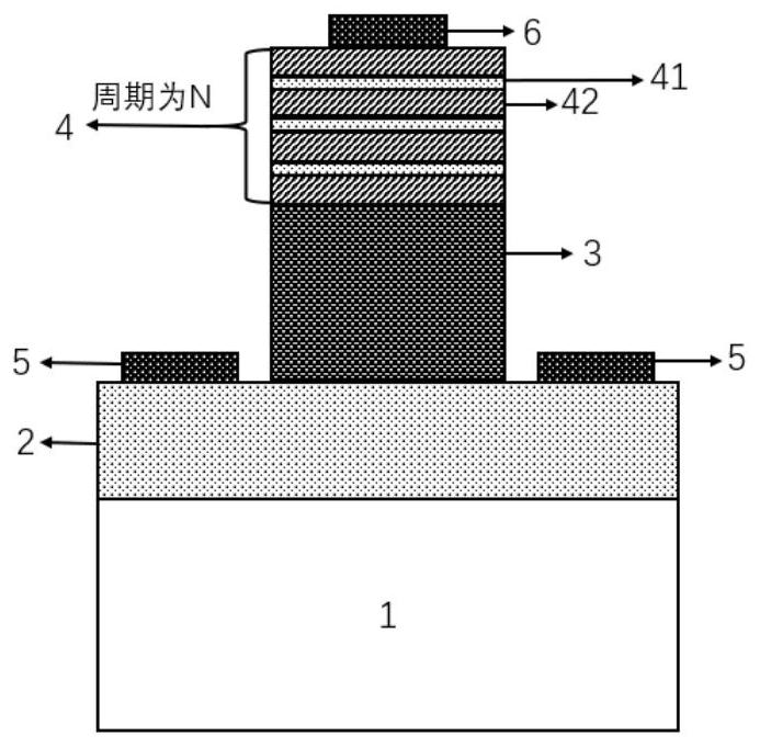 P-type PIN diode adopting InGaN and preparation method thereof