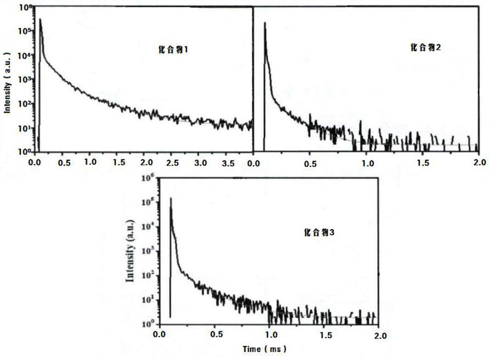 Efficient red delayed fluorescent material and preparation method thereof