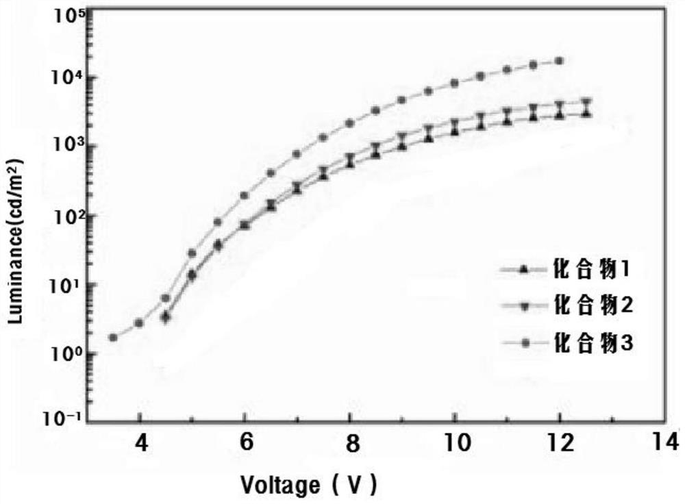 Efficient red delayed fluorescent material and preparation method thereof