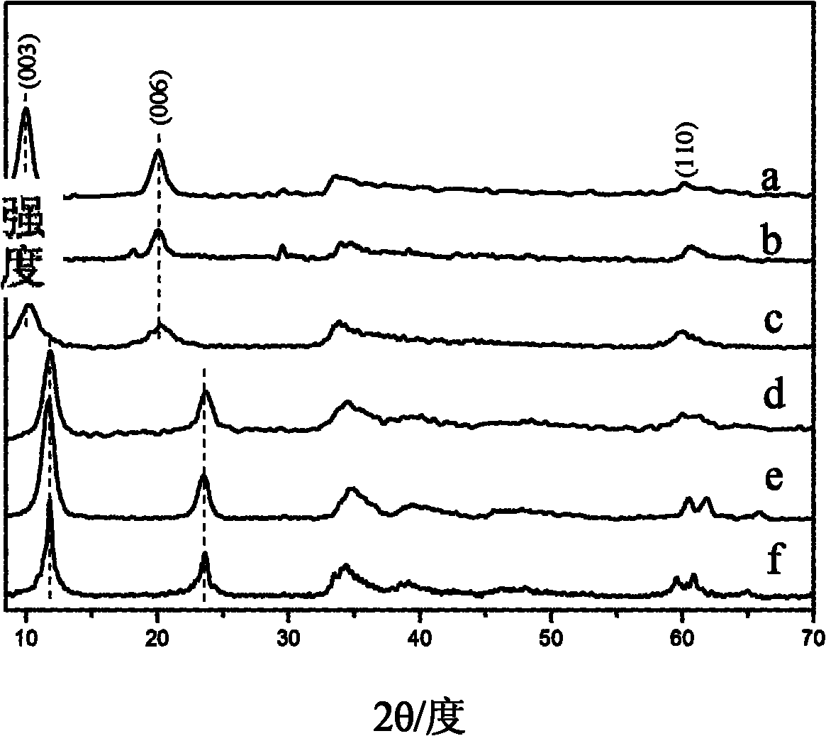 Houghite photocatalyst based on visible light response and preparation method thereof