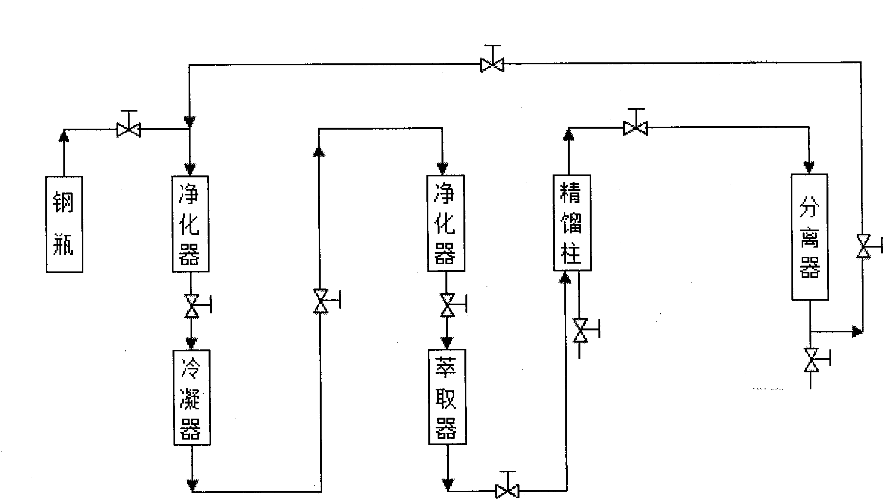Method for extracting rice bran oil by using ionic liquid and supercritical carbon dioxide (CO2)