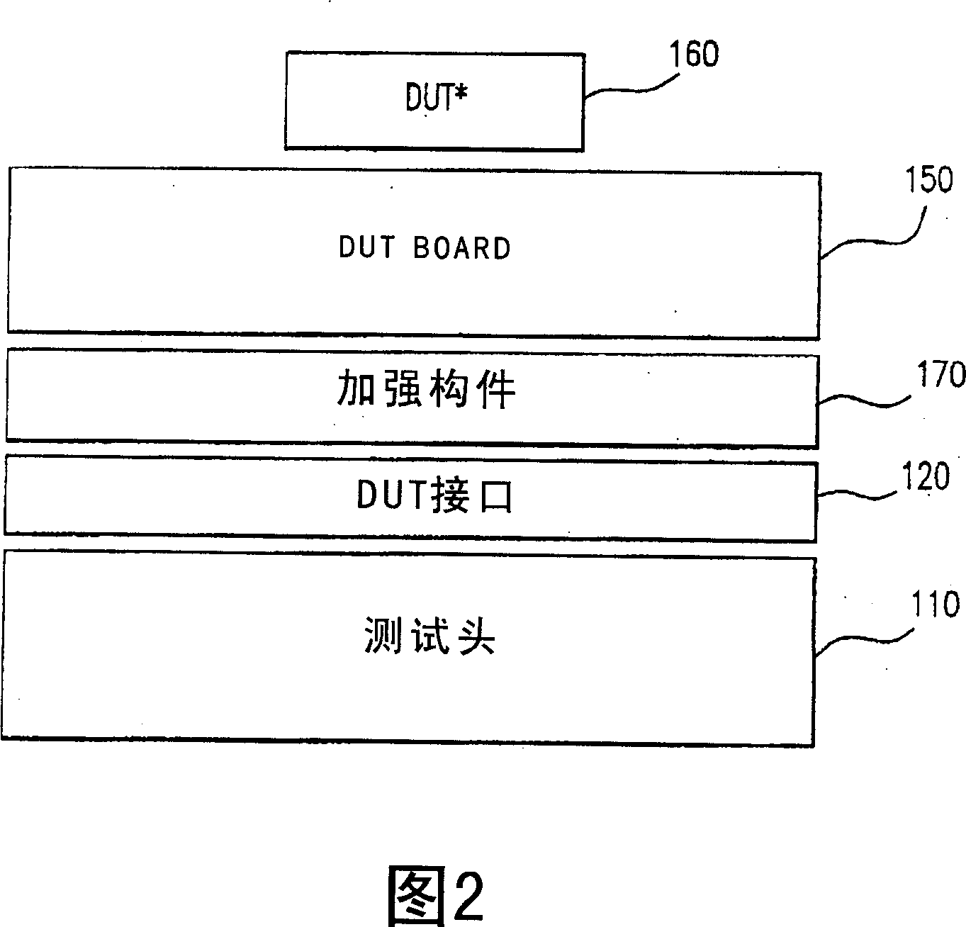 System on a chip pipeline tester and method