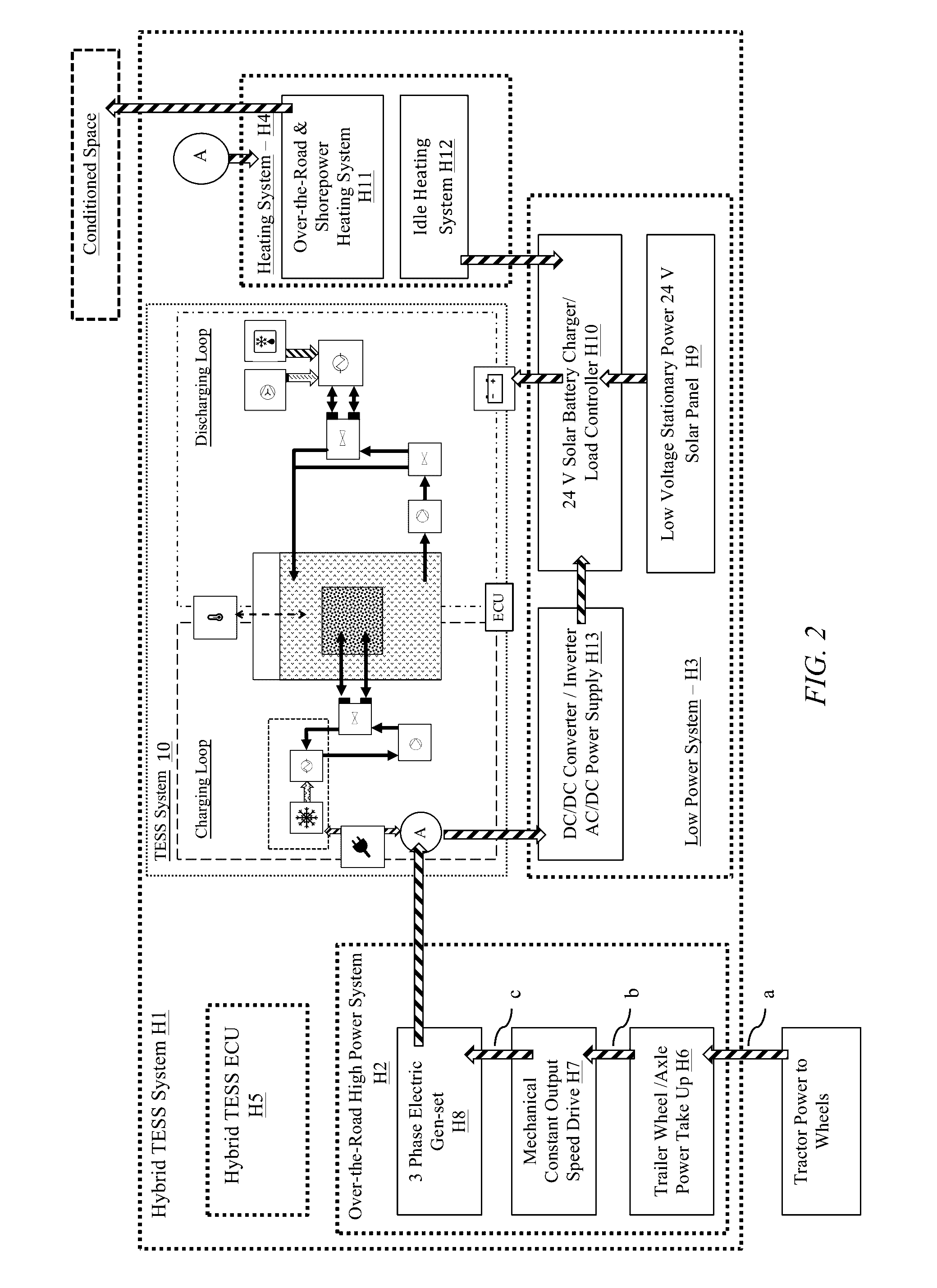 Transportation Refrigeration System with Integrated Power Generation and Energy Storage