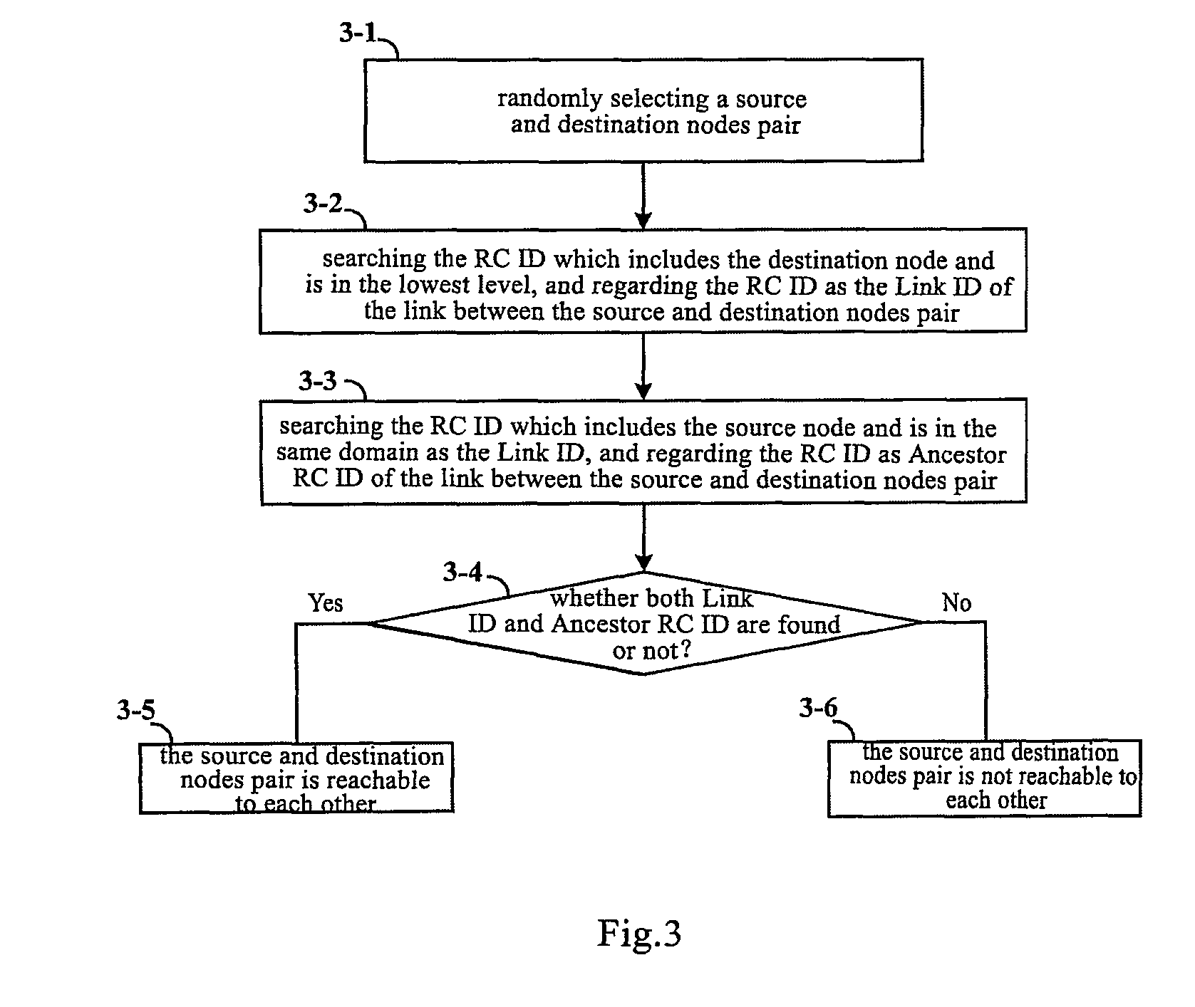 Method for identifying node reachability, method for identifying whether a link is an external link, method for calculating a routing, and method for disseminating node address information