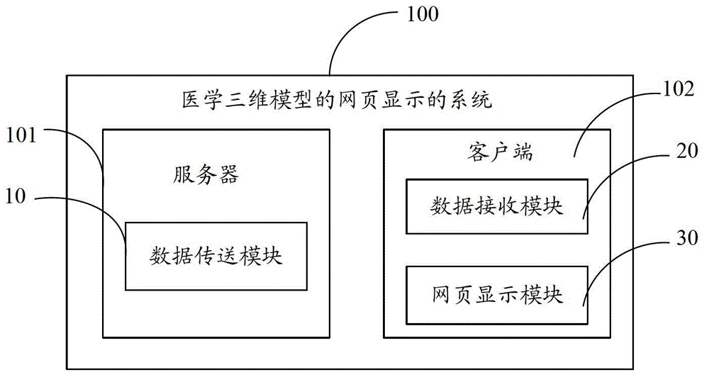 Method and system for webpage display of medical three-dimensional model