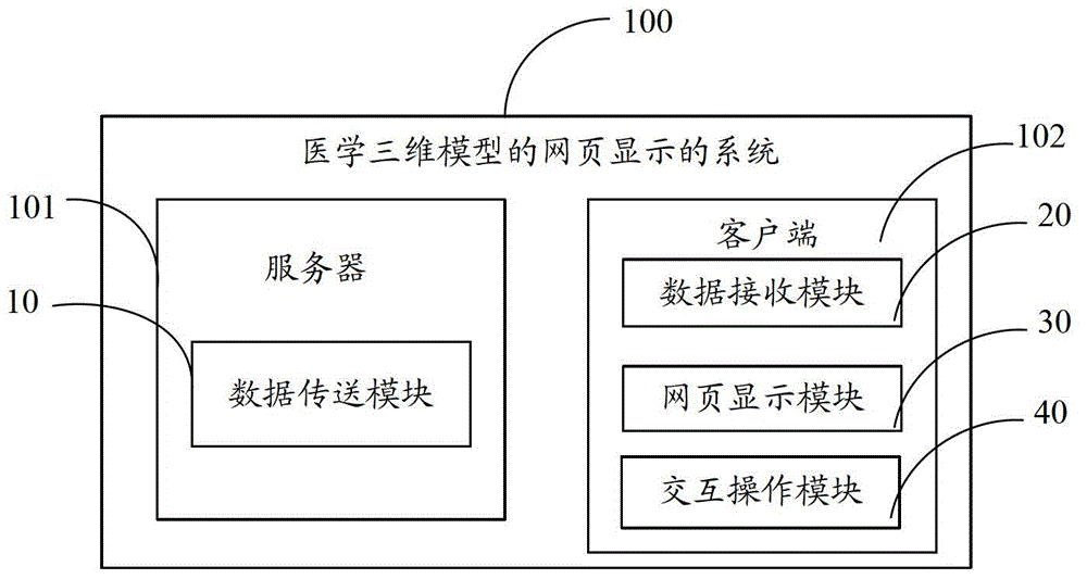 Method and system for webpage display of medical three-dimensional model