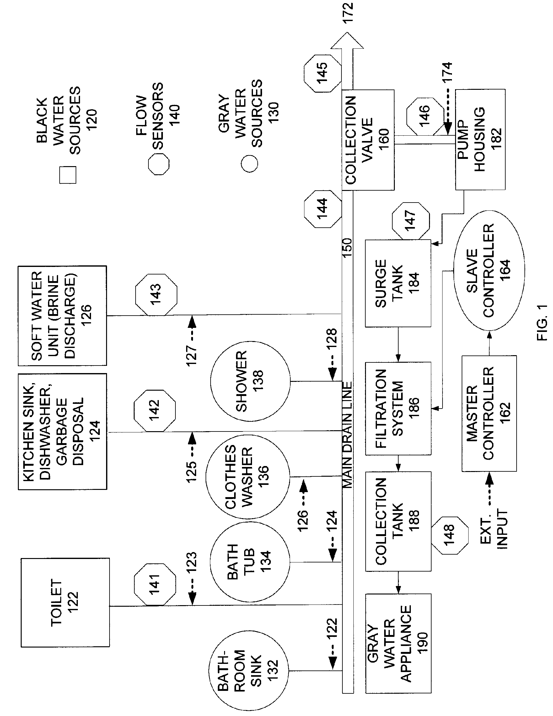 Gray water reclamation system and method for providing and operating same
