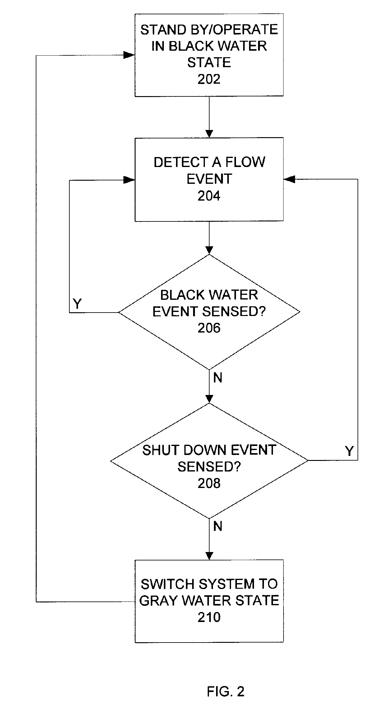 Gray water reclamation system and method for providing and operating same