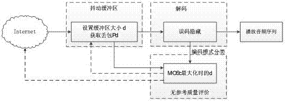 No-reference audio quality assessment method and system based on audio signal characteristic classification
