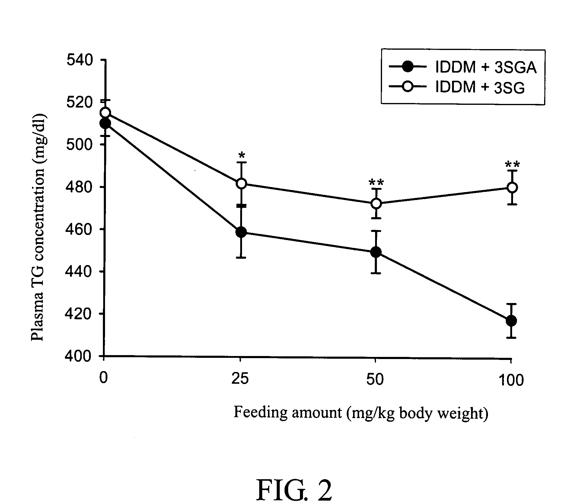 Health supplement for lowering plasma glucose and plasma triglyceride