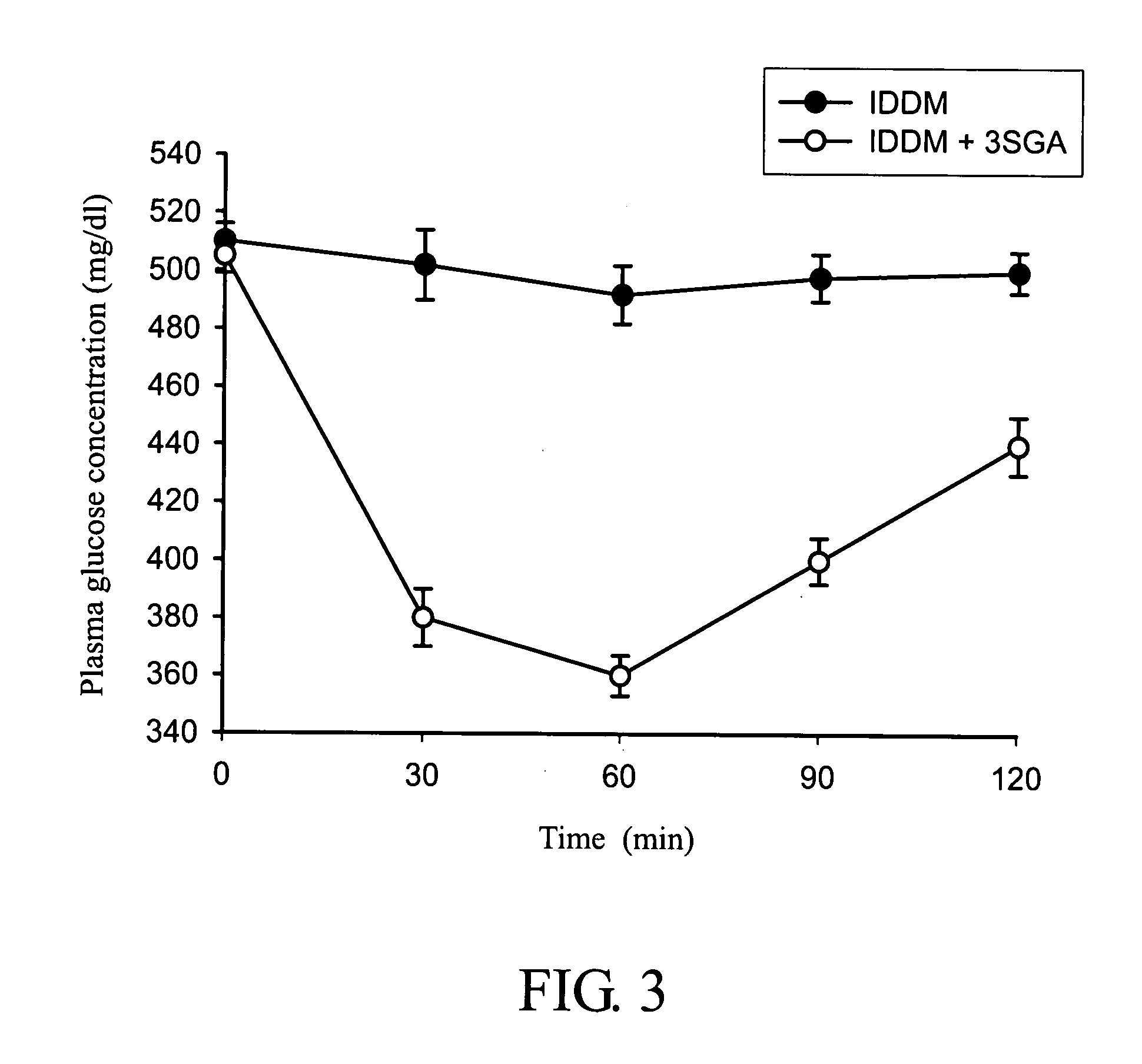 Health supplement for lowering plasma glucose and plasma triglyceride