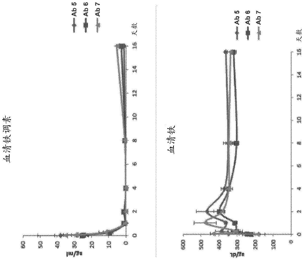 Methods for treating disease using inhibitors of bone morphogenetic protein 6 (BMP6)