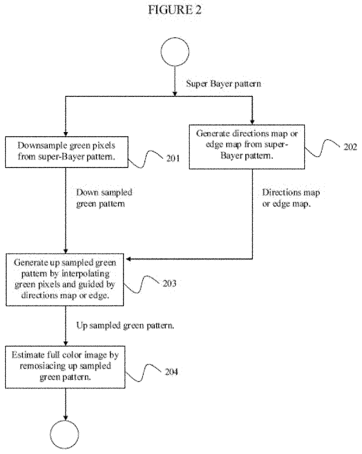 Image sensor down-up sampling using a compressed guide