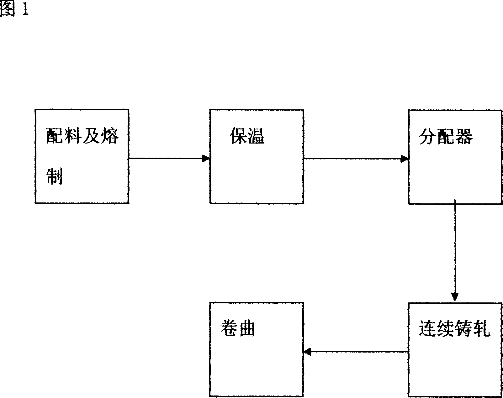 Technological process for continuous casting and rolling low-magnalium thin plate and band