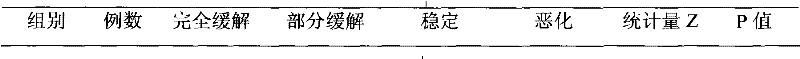 Chinese traditional medicine composition for treating tumor and preparing method thereof