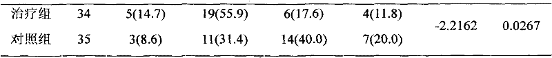 Chinese traditional medicine composition for treating tumor and preparing method thereof