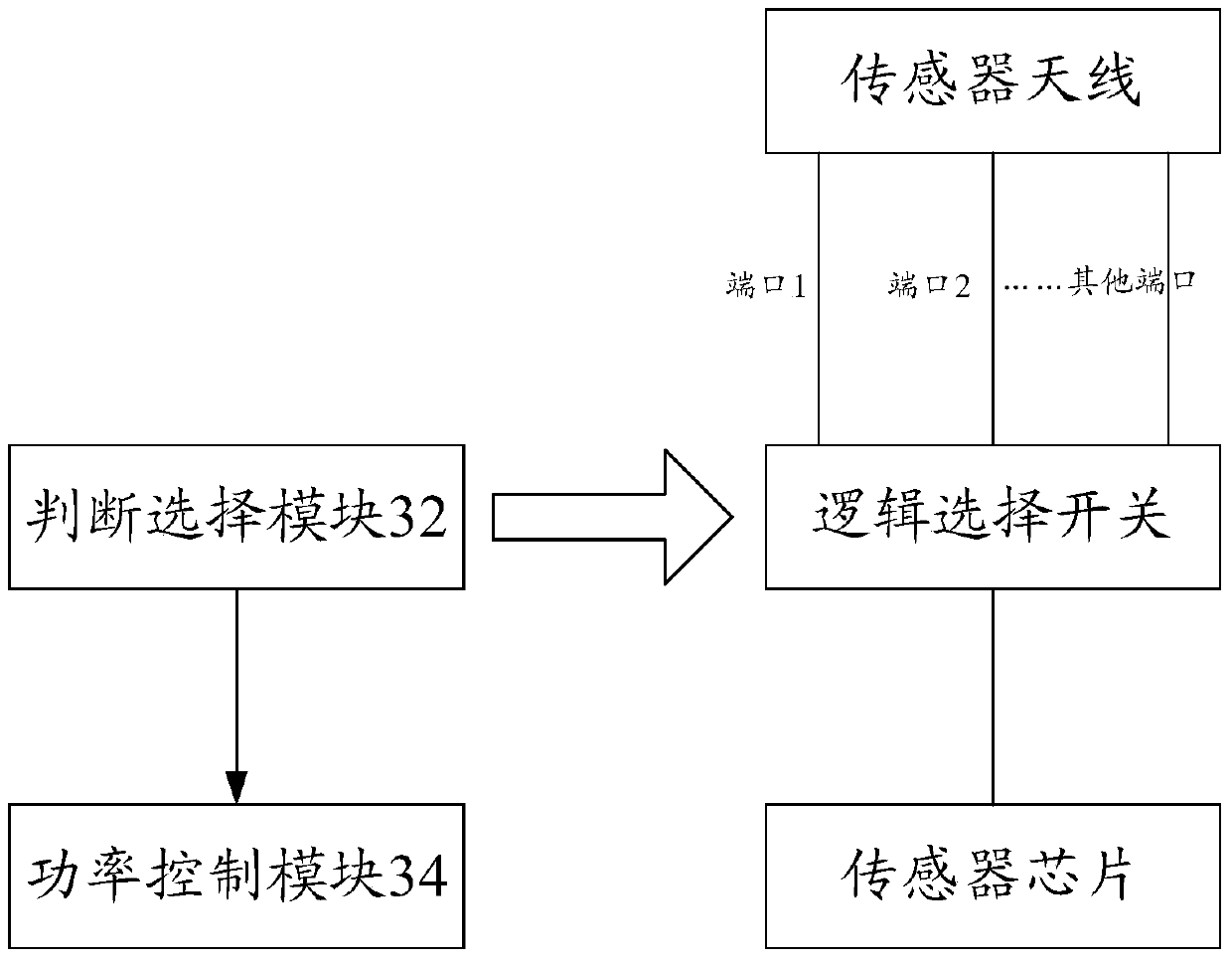 Transmission power control method and device