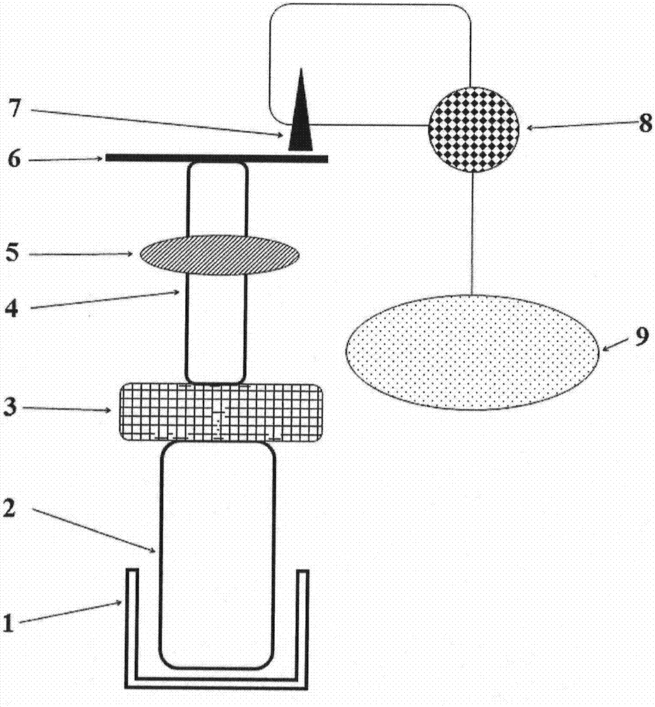 A high-throughput measurement system for waxy corn grain starch viscosity