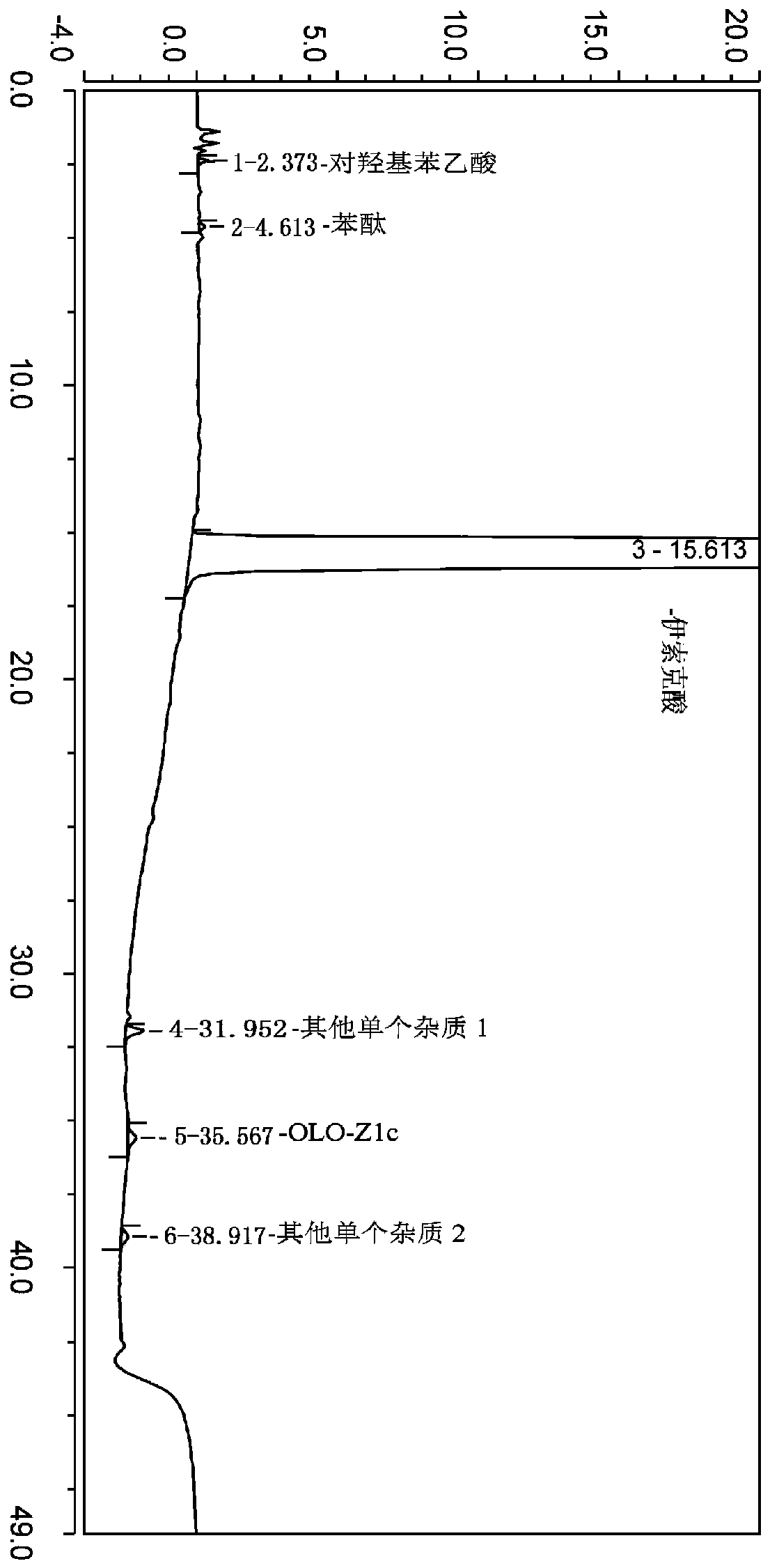 Method for the separation and determination of isoket acid and its related substances by hplc