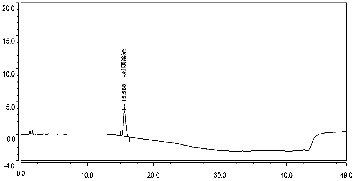 Method for the separation and determination of isoket acid and its related substances by hplc