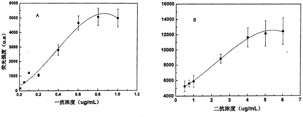 An enzyme-linked immunoassay method for measuring the content of cell DNA damage marker γh2ax