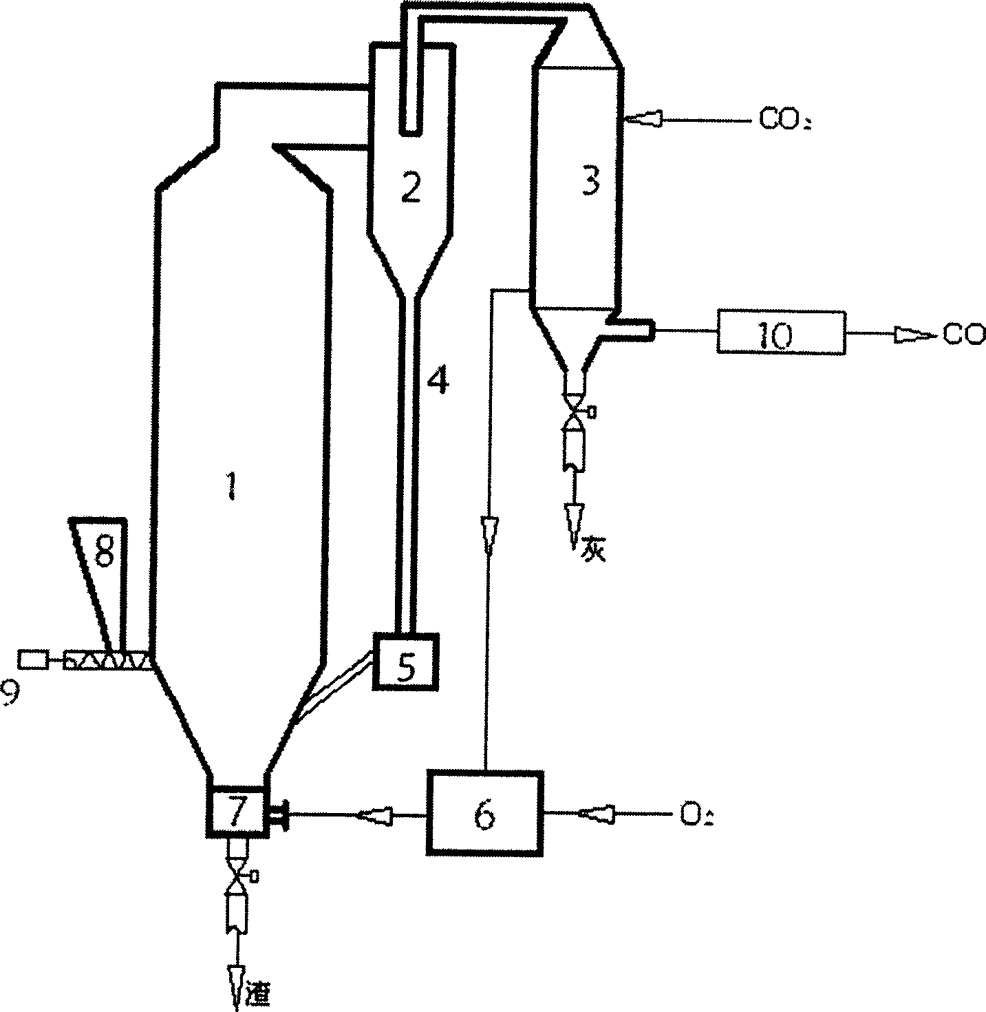 Technical process for gasification of fluidized-bed CO gasifying furnace and apparatus thereof