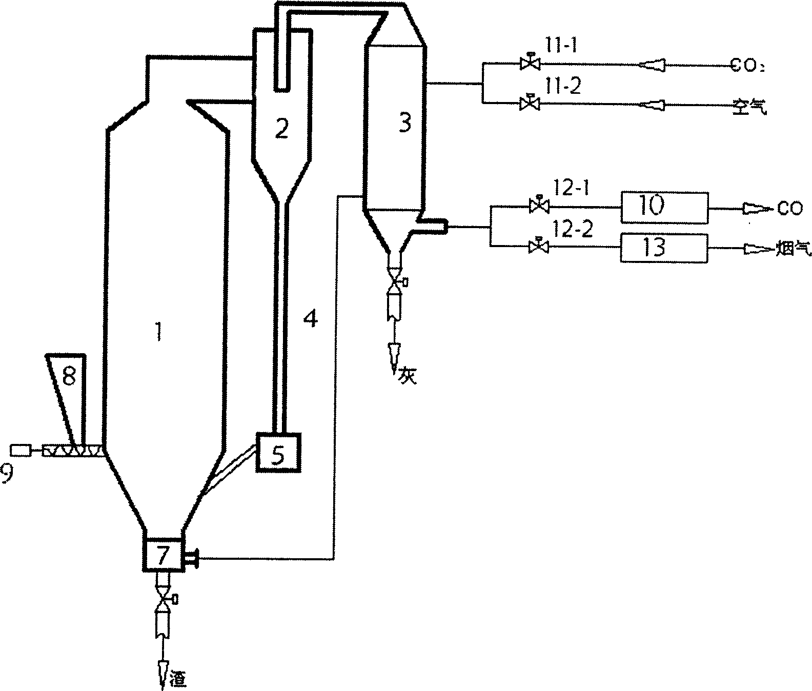 Technical process for gasification of fluidized-bed CO gasifying furnace and apparatus thereof