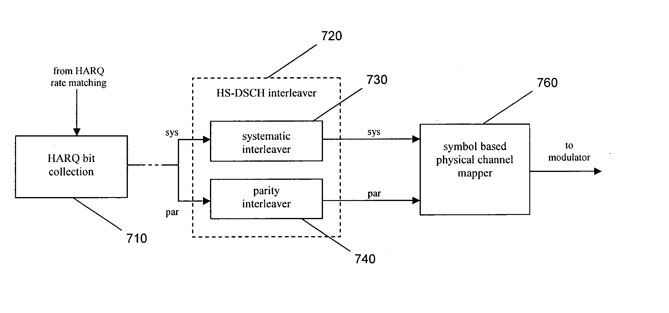 Arrangement and method for channel mapping in a wireless communication system