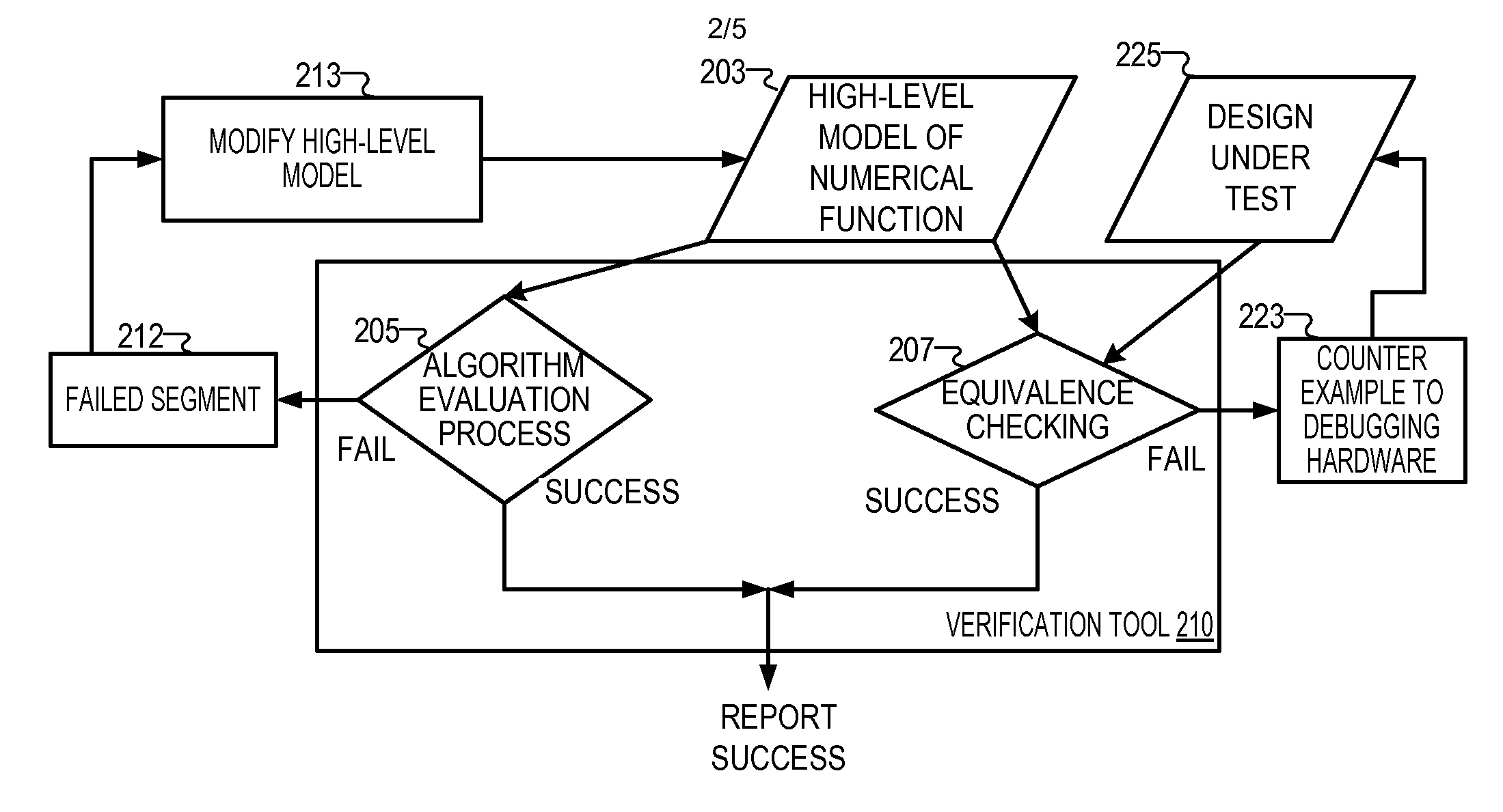 Verifying the error bound of numerical computation implemented in computer systems