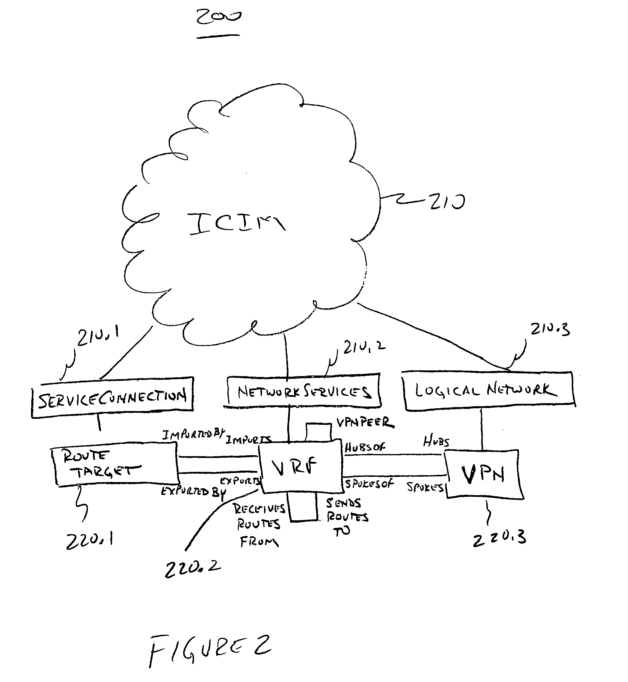 Model-based method and apparatus for determining virtual private network topologies