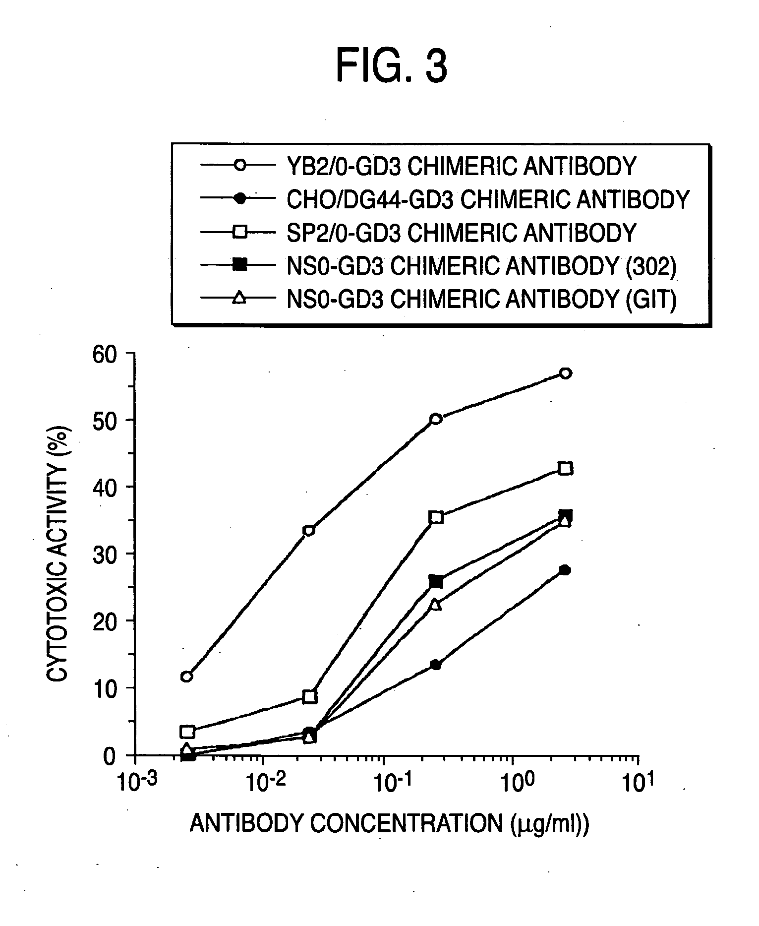 Method of Enhancing of Binding Activity of Antibody Composition to FcGamma Receptor IIIa