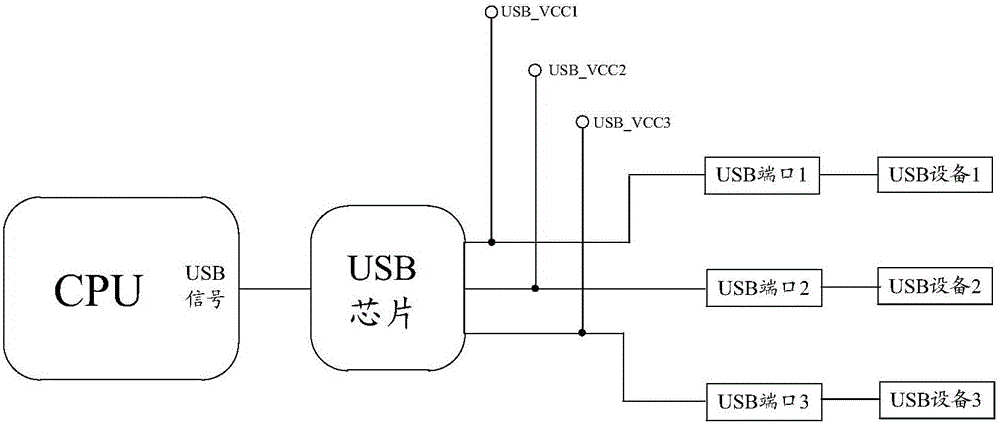Chip, concentrator, electronic equipment and USB signal interruption method