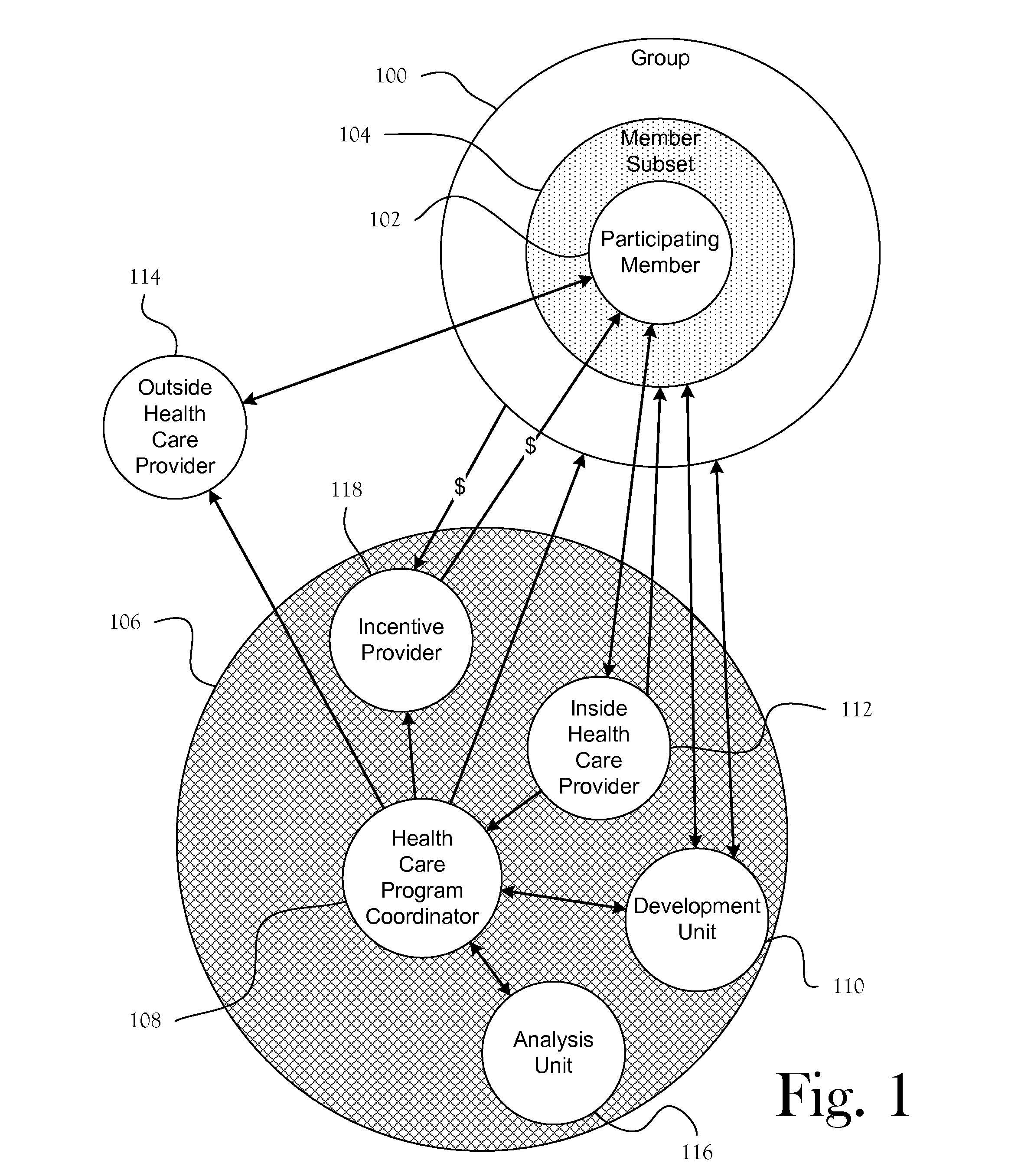 Method for Providing Health Care Services for a Group