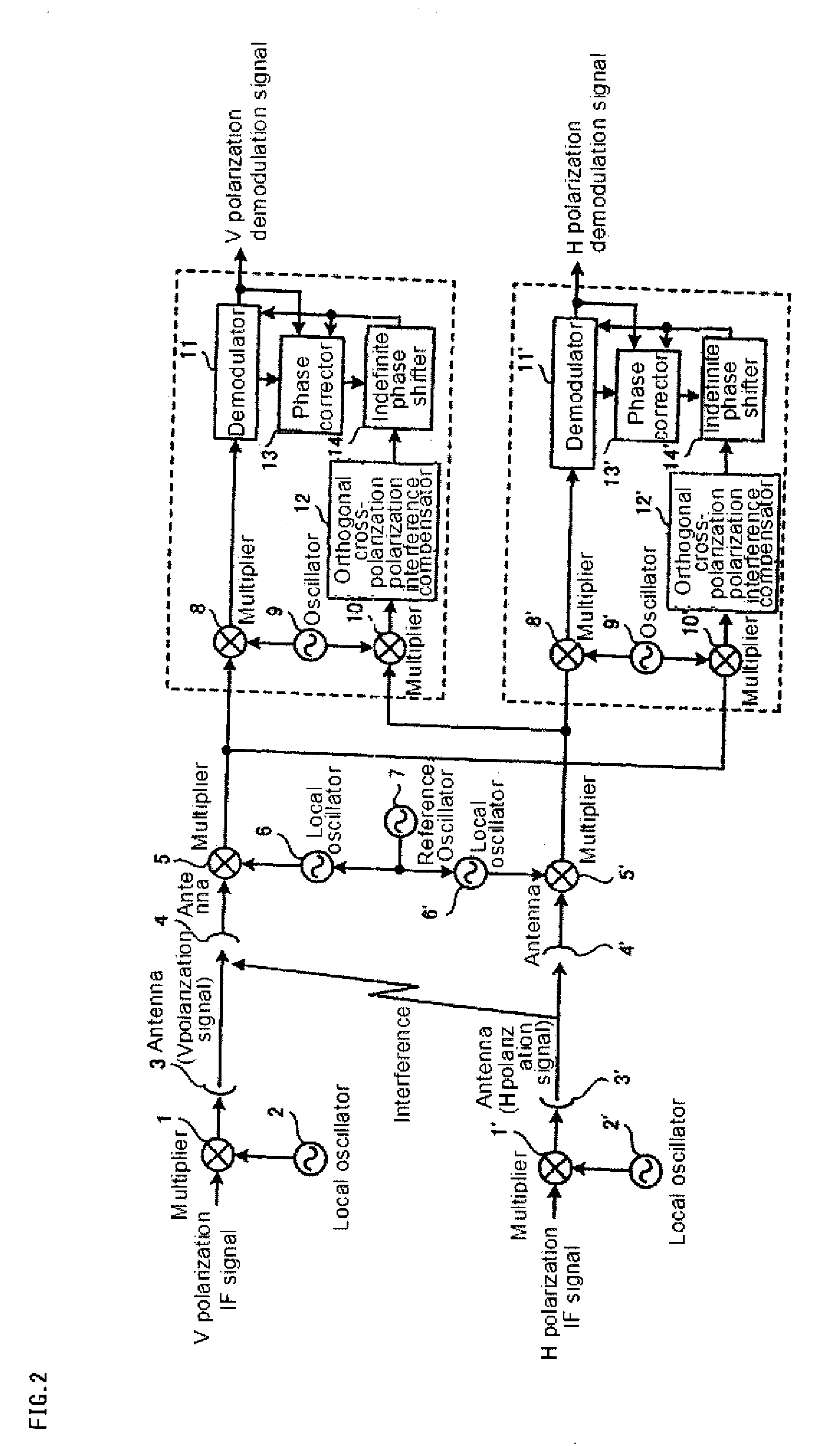 Orthogonal cross polarization interference compensating device, demodulator, receiving station, and method of compensating cross-polarization interference