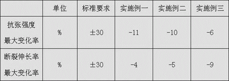 Flame-retardant fire-resistant marine composite cable and manufacturing method thereof