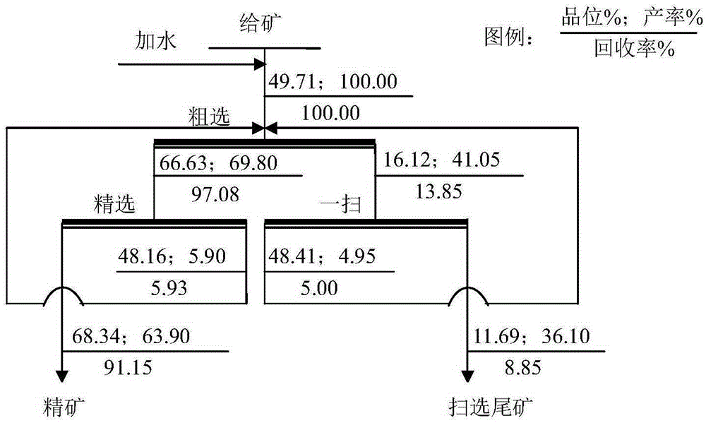Normal-temperature short-process collecting agent for hematite reverse flotation