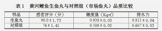 Process for preparing cyprinus carpio raw fish ball product